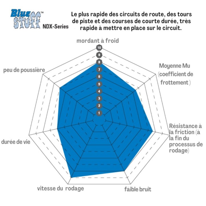 Plaquettes de frein arrière EBC YELLOWSTUFF (TRW)