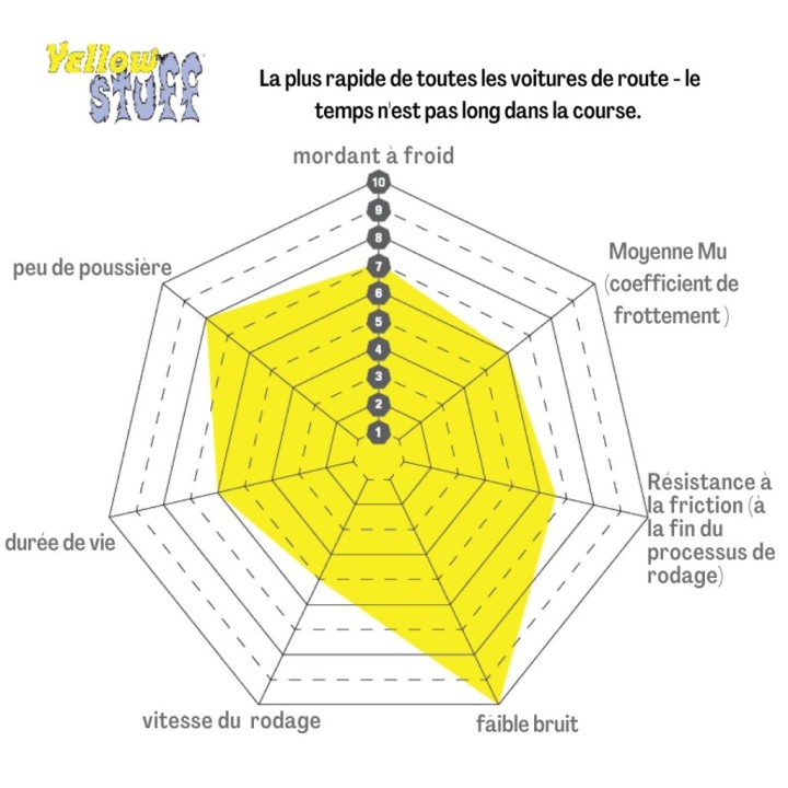 Plaquettes de frein avant EBC GREENSTUFF (LOCKHEED)