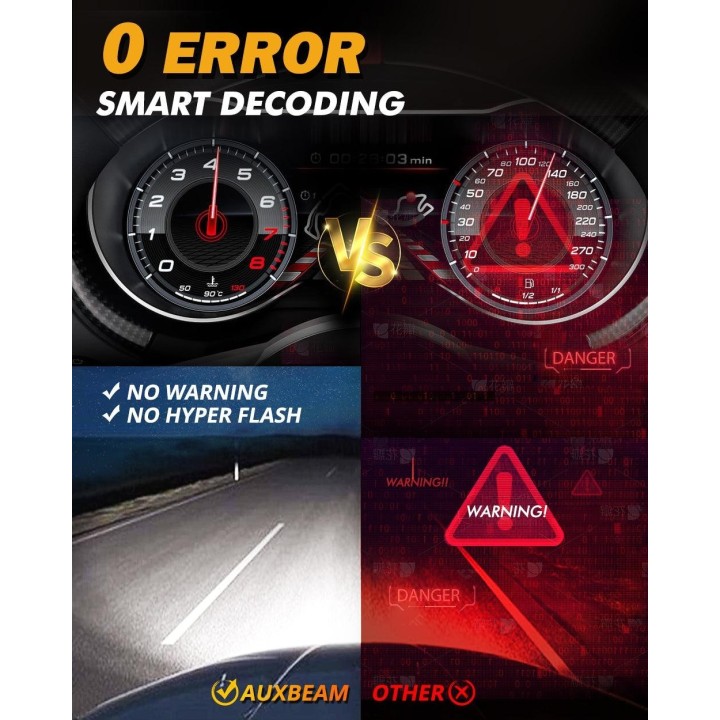 Ampoule leds H4 9003 GX SERIES