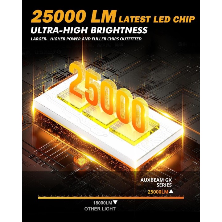 Ampoule leds H7 GX SERIES