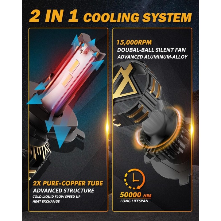 Ampoule leds H7 GX SERIES